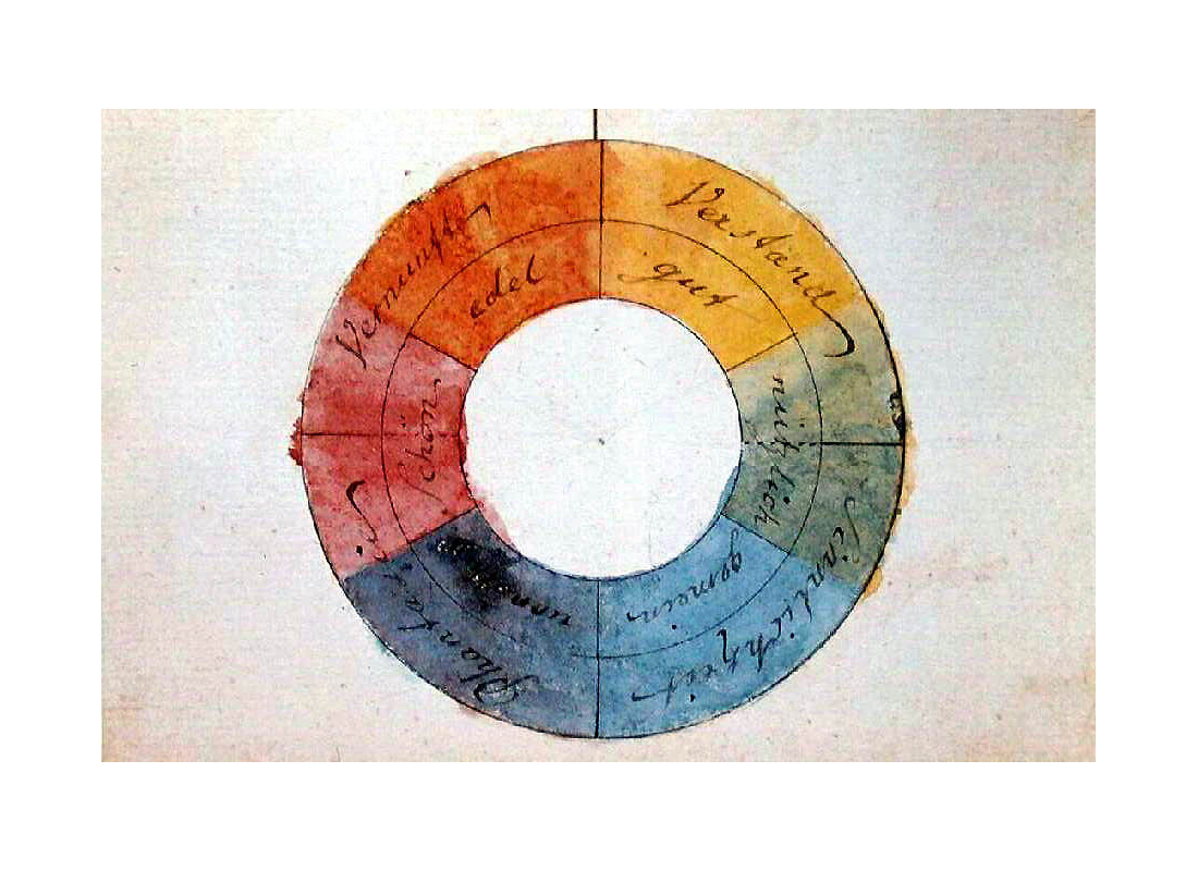 Goethe_Farbenkreis_zur_Symbolisierung_des_menschlichen_Geistes-_und_Seelenlebens_1809